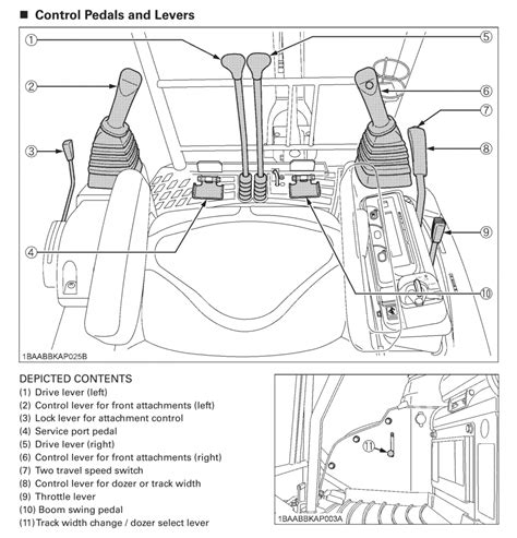 john deere mini excavator controls|how to operate excavator controls.